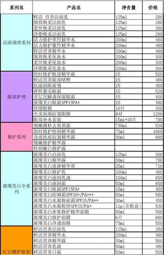 最全化妝品產品目錄——雅詩蘭黛
